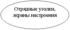 Овал: Отрядные уголки, экраны настроения