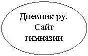 ����: ������� ��.

���� ��������

