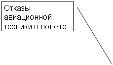 ������� 2: ������ ������-����� ������� � ������
