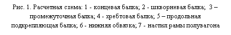 Подпись: Рис. 1. Расчетная схема: 1 - концевая балка; 2 - шкворневая балка; 3 – промежуточная балка; 4 - хребтовая балка; 5 – продольная подкрепляю-щая балка; 6 - нижняя обвязка; 7 - настил рамы полувагона