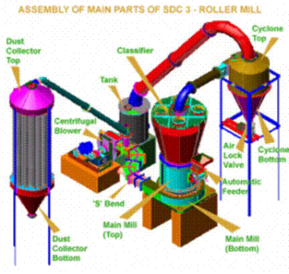 http://www.sulphurgrinding.com/wp-content/uploads/2011/09/55-300x284.png