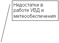 ������� 2: ���������� � ��-���� ��� � �����-�����������