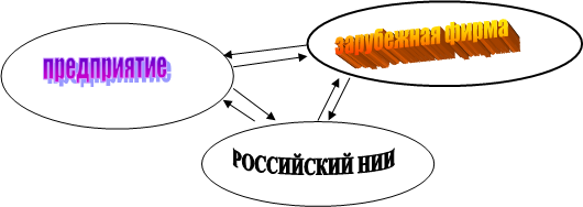 �����������,���������� �����,���������� ���