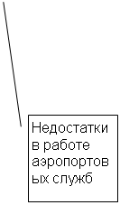 ������� 2: ���������� � ������ ���������-��� �����
