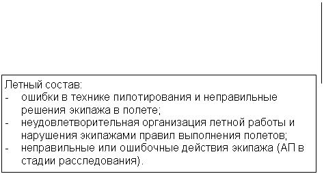 ������� 2: ������ ������:

- ������ � ������� ������������� � ������������ ��-����� ������� � ������;

- �������������������� ����������� ������ ������ � ��������� ��������� ������ ���������� �������;

- ������������ ��� ��������� �������� ������� (�� � ������ �������������).

