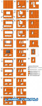 Самодельная печь