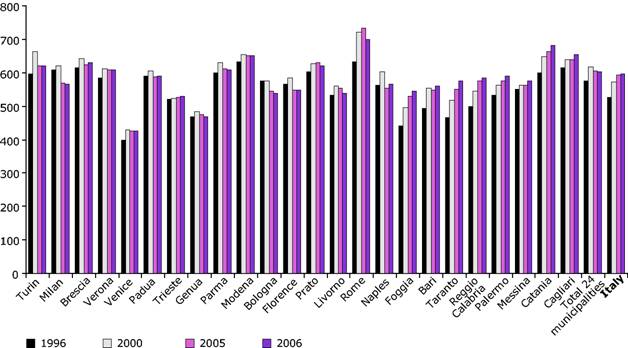 C:\Users\K-GAFU~1\AppData\Local\Temp\figure 2.20 quality of life in cities.eps.400dpi-1.png