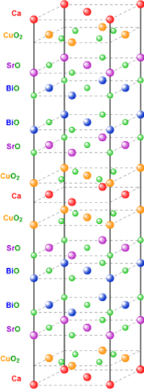 C:\Users\Vlad\Desktop\Bi2212_Unit_Cell.png