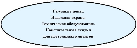 ����: �������� ����.

�������� ������.

����������� ������������.

������������� ������ 

��� ���������� ��������


