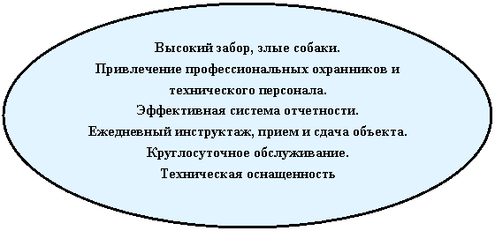 ����: ������� �����, ���� ������.

����������� ���������������� ���������� � ������������ ���������.

����������� ������� ����������.

���������� ����������, ����� � ����� �������.

�������������� ������������.

����������� ������������



