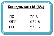 ����-�����: �������������� �������: ����������� M (6%)

 

 �� 70 �

 ��� 570 �

 �� 570 �

