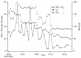 flight measurements