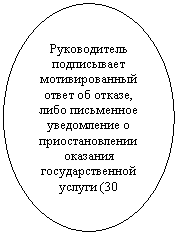 ����: ������������ ����������� �������������� ����� �� ������, ���� ���������� ����������� � ��������������� �������� ��������������� ������ (30 �����)