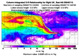 airmass track Alaska
