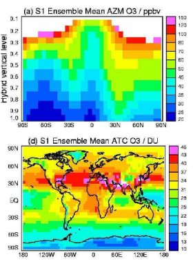 present ozone distribution