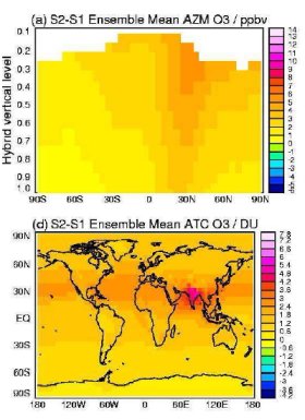 modeled distribution 2030 a