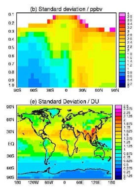 modeled deviation 2030 b