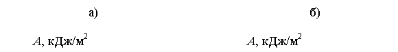 �������: