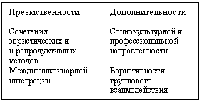 �������: