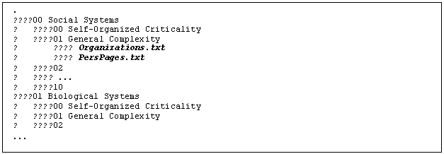 Подпись: .
+---00 Social Systems
¦ +---00 Self-Organized Criticality
¦ +---01 General Complexity
¦ +--- Organizations.txt
¦ L--- PersPages.txt
¦ +---02
¦ +--- ...
¦ L---10
+---01 Biological Systems
¦ +---00 Self-Organized Criticality
¦ +---01 General Complexity
¦ +---02
...