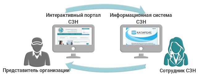 https://www.kubzan.ru/image?file=/Cms_Data/UserContent/CznEditor/%D0%A6%D0%97%D0%9D%20%D0%B3.%20%D0%9A%D1%80%D0%B0%D1%81%D0%BD%D0%BE%D0%B4%D0%B0%D1%80/%D0%A4%D0%BE%D1%82%D0%BE/30072015.4.jpg