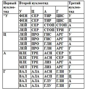 http://biofile.ru/pic/med-gen-gorb-11.png