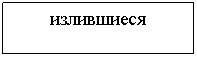 �������: ����������