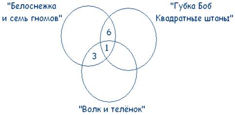 http://logika.vobrazovanie.ru/image/16.PNG