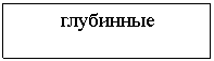 �������: ���������