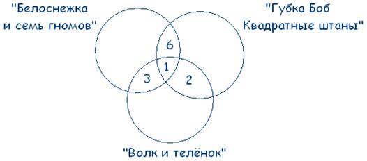 http://logika.vobrazovanie.ru/image/17.PNG
