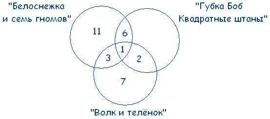 http://logika.vobrazovanie.ru/image/18.PNG