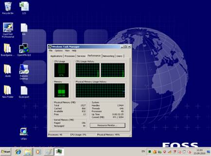  ���� ��������� Windows Task Manager (Performance)