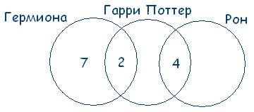 http://logika.vobrazovanie.ru/image/21.PNG