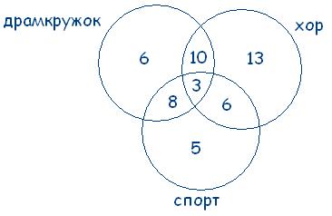 http://logika.vobrazovanie.ru/image/22.PNG