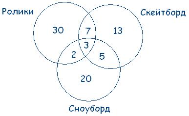 http://logika.vobrazovanie.ru/image/23.PNG