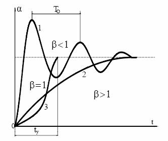 http://ctl.mpei.ru/pubs/phd/p2/5.2.files/image013.jpg