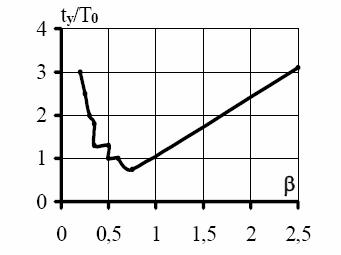 http://ctl.mpei.ru/pubs/phd/p2/5.2.files/image021.jpg