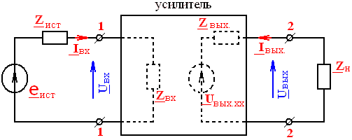 Рис. 2.6. Усилитель как четырёхполюсник связи