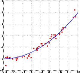 http://upload.wikimedia.org/wikipedia/commons/thumb/7/75/Linear_least_squares%282%29.svg/220px-Linear_least_squares%282%29.svg.png