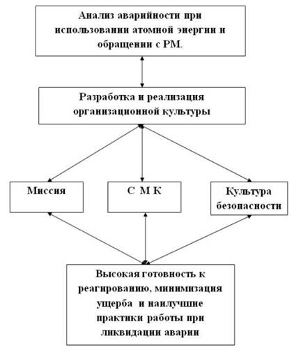 http://www.atomic-energy.ru/files/imagecache/center/images/2013/02/missia2.JPG
