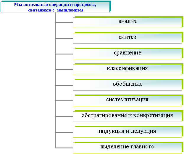 Организационная диаграмма