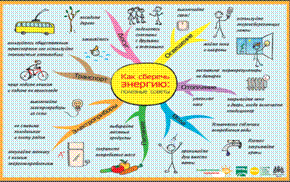 http://myshkinmr.ru/upload/docs/otdelJKX/energo/sovetyi.png