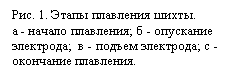 �������: