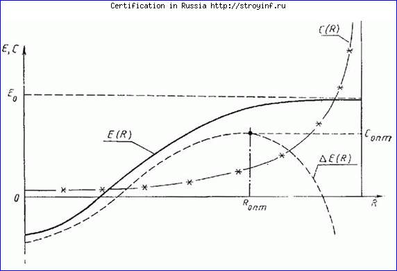Сертификация персонала, продукции и услуг АНО МЦК