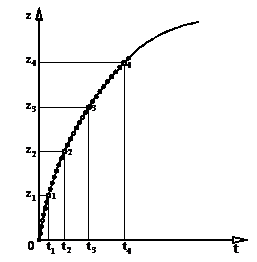 figure 3-2.wmf