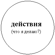 ����: �������� 

(��� � �����?)

