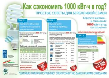http://myshkinmr.ru/upload/docs/otdelJKX/energo/pamyatka_effectiv.jpg
