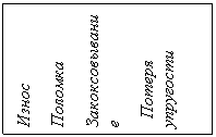 Подпись: