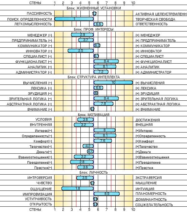 C:\DOCUME~1\brovina\LOCALS~1\Temp\Rar$EX00.264\profcareer2_3_1_161303.png