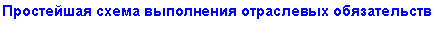 Подпись: